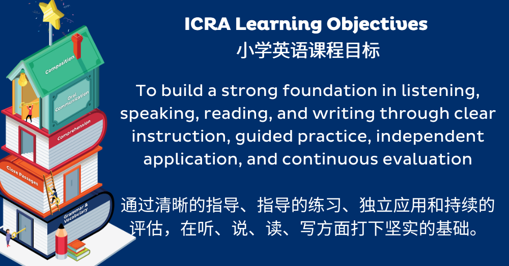 ICRA Reading Learning Objectives